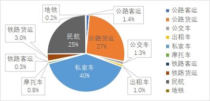 行业说丨成都设计咨询提出成都交通 加减结合 实施路径