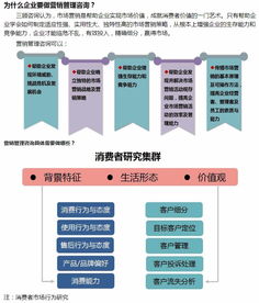 图 二 一七年至二 一八年四川成都营销管理策划机构 成都咨询