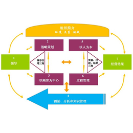 南和企业管理咨询|墨哲人力|企业管理咨询教材