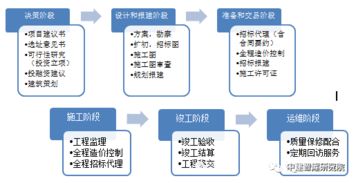 全过程工程咨询为什么要以设计为主导 建筑策划先行