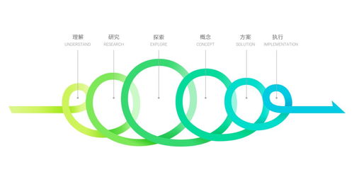 从设计有趣的寿司开始