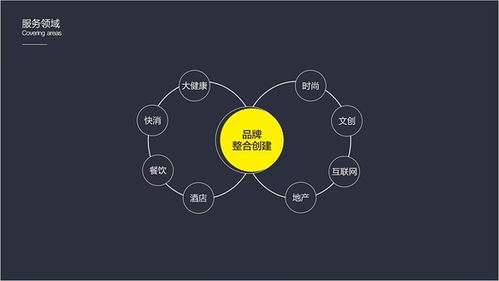 宁波浪尖品牌咨询与设计