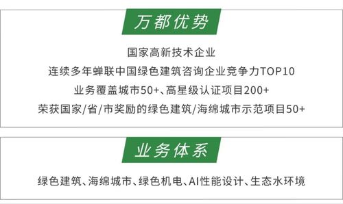 万都荣誉 2020年度绿色建筑设计咨询竞争力10强企业