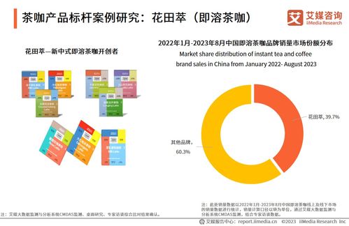 艾媒咨询 2023年中国速溶咖啡行业产品创新专题研究报告