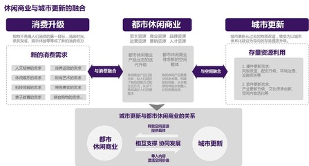 浩丰2022项目盘点① | 咨询研究与策划类