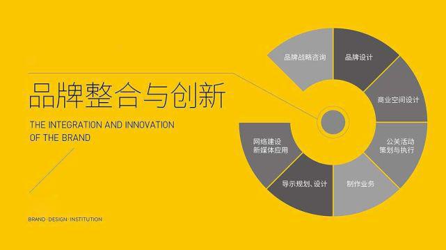 食品企业怎么做品牌策划