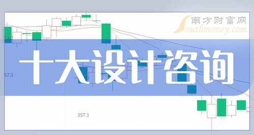 创业板2024年十大设计咨询概念股市值榜单与行业展望